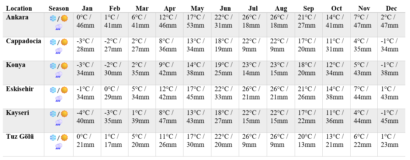 best places to visit in turkey central anatolia from bookmybooking