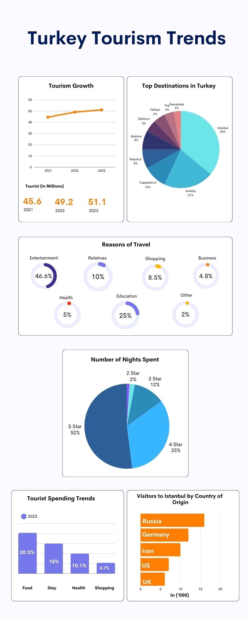 turkey tourism trends from bookmybooking