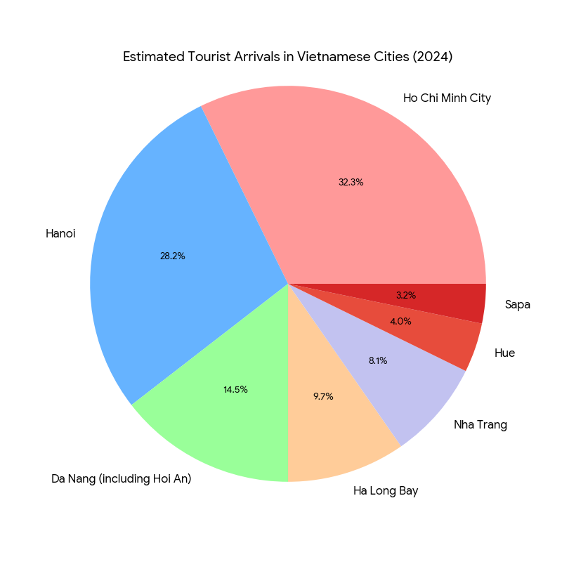 best places to visit in vietnam from bookmybooking